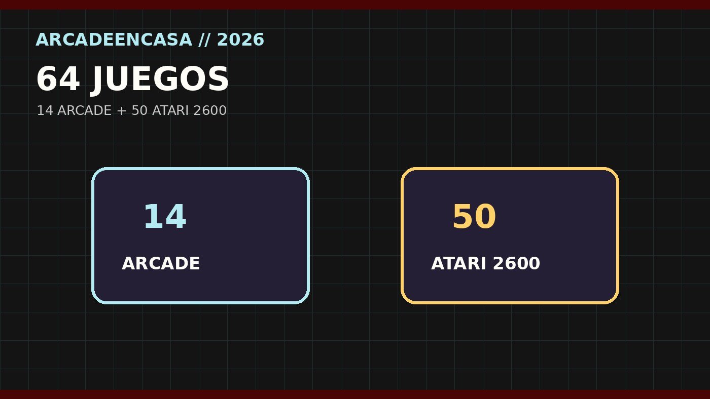 Biblioteca de la cabina: 14 títulos arcade más 50 juegos de Atari 2600.