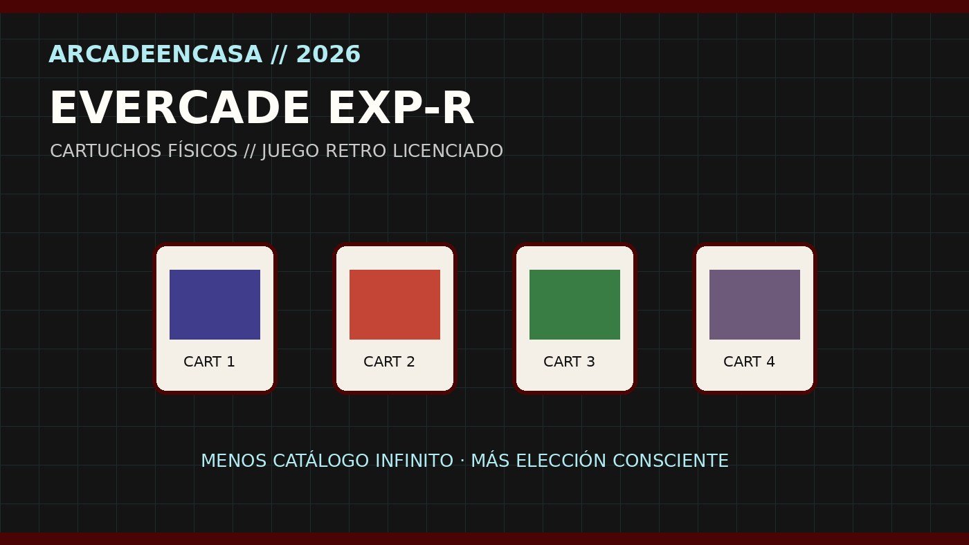 El concepto central de Evercade: colecciones físicas licenciadas en cartucho.