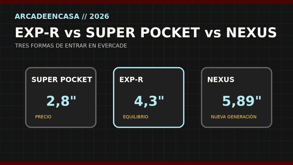 Mapa rápido de la gama: Super Pocket, EXP-R y Nexus responden a perfiles distintos.