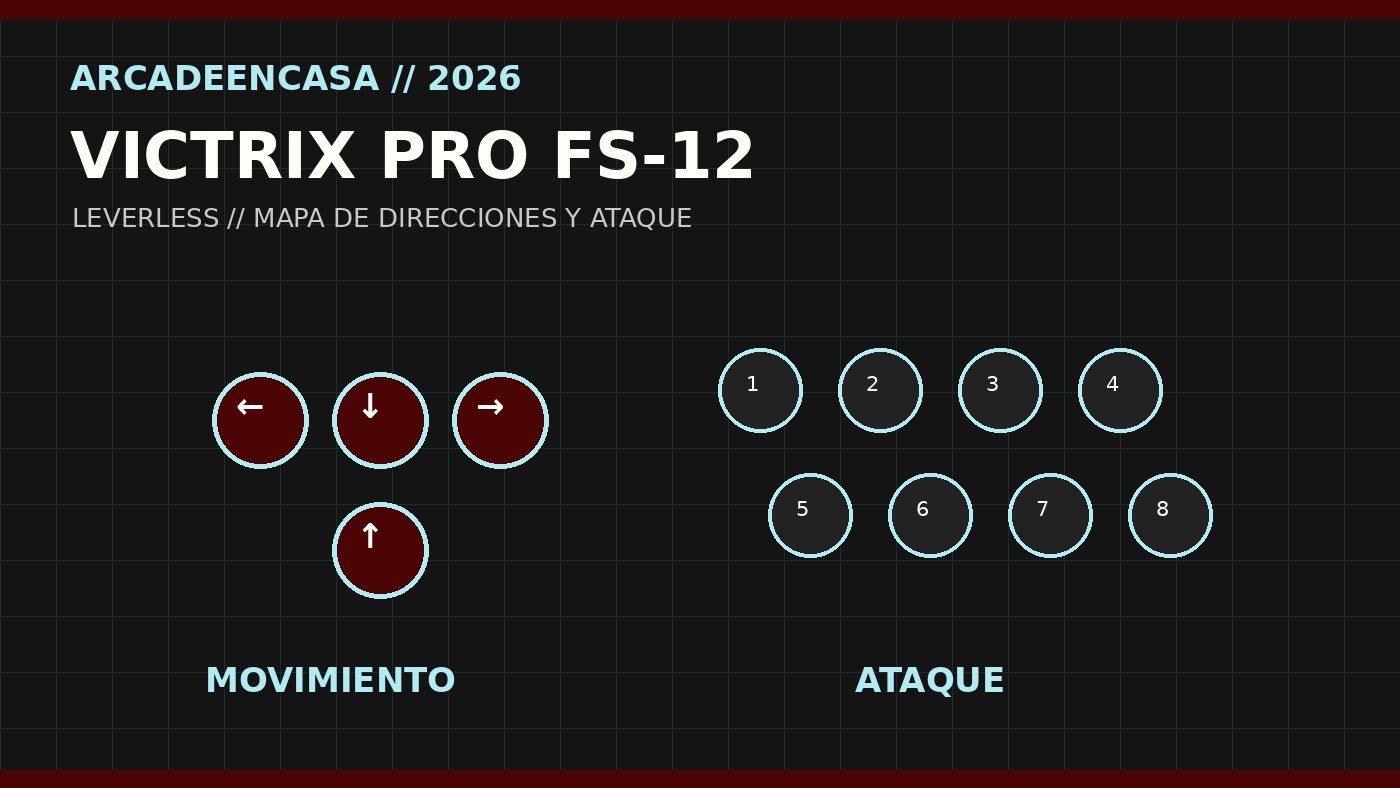 Mapa visual del formato leverless: direcciones independientes y botones de ataque.
